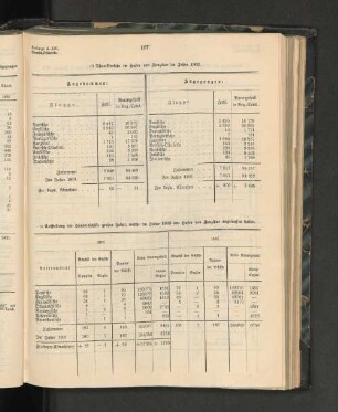 e) Ausstellung der Handelsschiffe großer Fahrt, welche im Jahre 1902 den Hafen von Zanzibar angelaufen haben.
