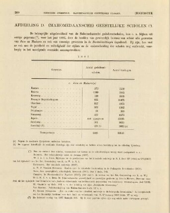 Afdeeling D. (Mohammedaansche) geestelijke scholen