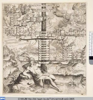 Genealogia Patriarcharum