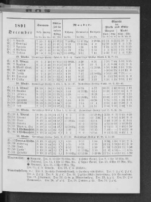 1891. December.