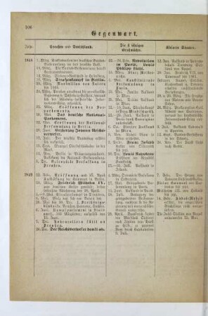 III. Zeitraum. Verfassungskampfs-Zeitalter 1848-1870