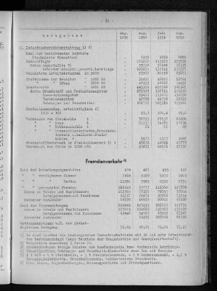 Fremdenverkehr