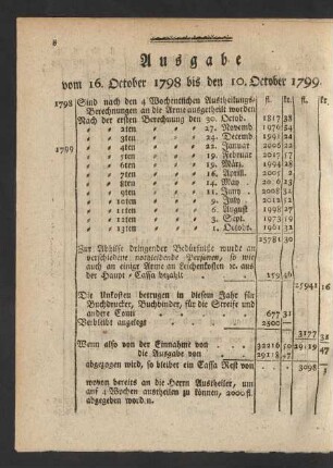 Ausgabe vom 16. October 1798 bis den 10. October 1799