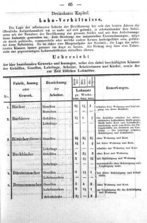 Lohn-Verhältnisse