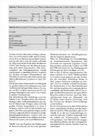 Tabelle 8: Prozentuale Verteilung der Schadstufen auf Forstinsekten und Pilze