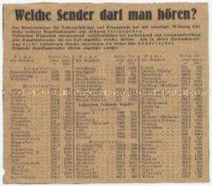 Zeitungsausschnitt mit einer Auflistung der vom Reichspropagandaministerium genehmigten Rundfunksender