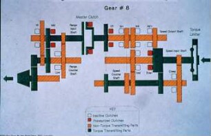 Gear # 8
