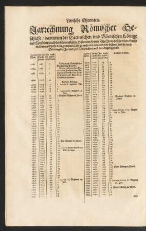 Livische Chronica. Jarrechnung Römischer Geschicht/ darinnen der Latinischen und Römischen Könige und Consulen/ ...