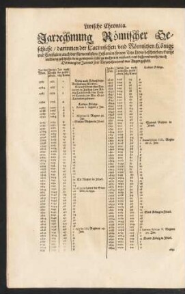 Livische Chronica. Jarrechnung Römischer Geschicht/ darinnen der Latinischen und Römischen Könige und Consulen/ ...