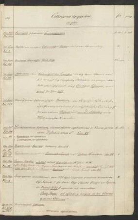Collectanea linguistica in folio