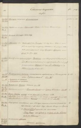 Collectanea linguistica in folio