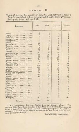 Appendix R. Statement showing the number of Dacoities and ...