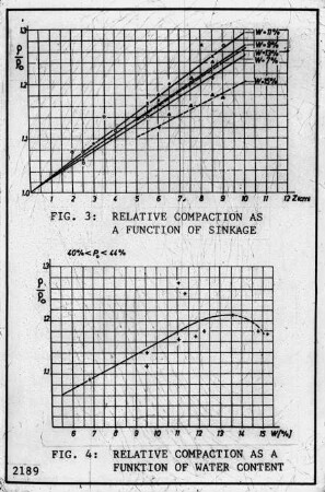 Relative compaction as a funktion of sinkage and as function of water content