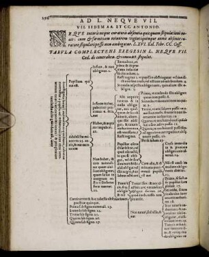 Ad L. Neque VII.