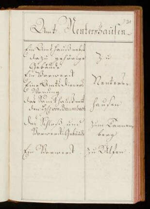 Amt Nentershausen