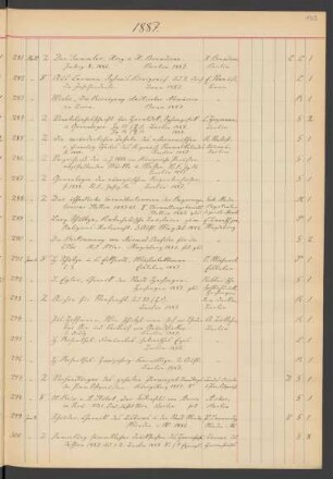 1887 Juni (Nr. 291 bis 566)