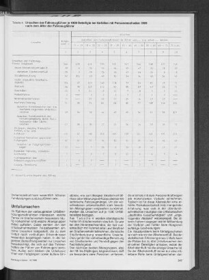 Ursachen der Fahrzeugführer je 1000 Beteiligte bei Unfällen mit Personenschaden 1989 nach dem Alter der Fahrzeugführer