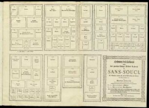 Ordnung des Cabinets neben der großen Königl. Bilder-Gallerie zu Sans-Souci : Die Nummern beziehen sich auf die Beschreibung der Gallerie ; Im Monath August 1773