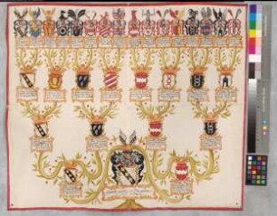 Proband: Düngeln, Goswin Karl von; Vater: Düngeln, Johann Mauritz Winold von; Mutter: Hugenpoth, Gudula Johanna von: Mark, Grafschaft, Ritterschaft