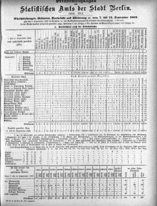 1902,41: 1902. XLI