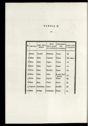 Tavola II.