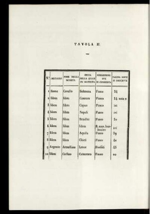 Tavola II.