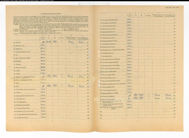 Entnazifizierung Fritz Springer , geb. 22.03.1900 (Maschinenfuehrer)