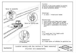 Location sensing with the method of "dead reckoning" (Function and assessment)