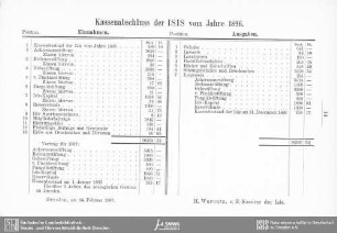 Kassenbericht