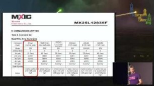 spispy: SPI flash device emulation: Open source tools for flash emulation and research