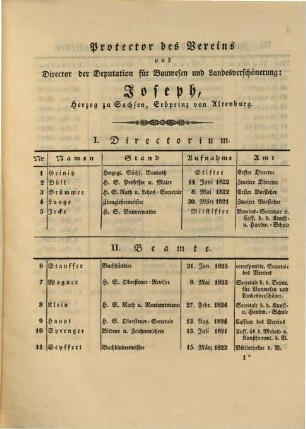 Verzeichniß der Mitglieder des Kunst- und Handwerksvereins im Herzogthum Altenburg am zehnten Stiftungsfeste, den 4. Februar 1828 : Nach alphabet. Ordnung