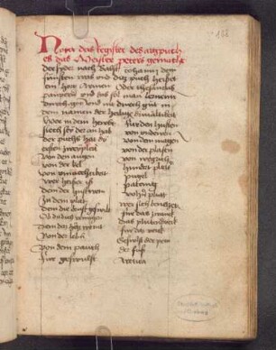 Petrus Hispanus: Arzneibuch (Thesaurus pauperum, dt., Nürnberger Arzneibuch)
