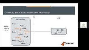 Ontocale Lightning Talk