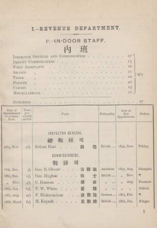 I. - Revenue Department