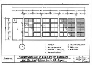 Mastschweinestall in kammartiger Anordnung mit 384 Mastplätzen (nach ALB-Bayern)