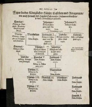 Figur beeder Königlicher Häuser/ Castilien und Arragonien [...]