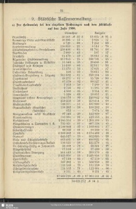 9. Städtische Kassenverwaltung