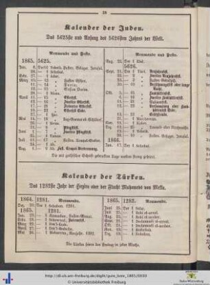 Kalender der Türken.