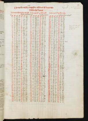 Tabulae et canones tabularum primi mobilis (44 Tafeln mit Ergänzungen aus den Tabulae Toletanae)