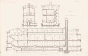 Städtisches Allgemeines Krankenhaus, Berlin-Friedrichshain: Querschnitte, Längsschnitt zweistöckiger Pavillon (aus: Atlas zur Zeitschrift für Bauwesen, hrsg. v. G. Erbkam, Jg. 25, 1875)