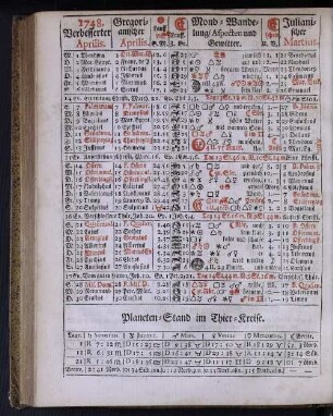 1748. Verbesserter Aprilis.