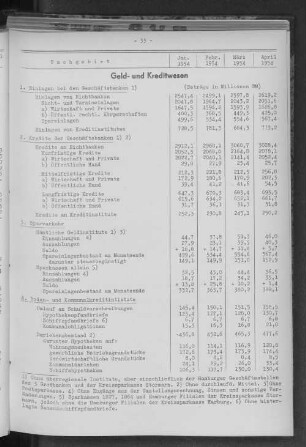 Geld- und Kreditwesen