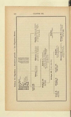Tableau des Capétiens. - Première période. - Les Capétiens directs