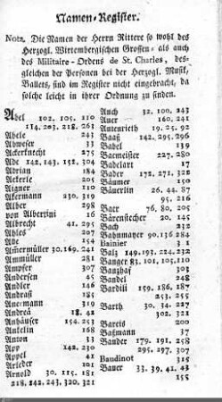 Personenregister