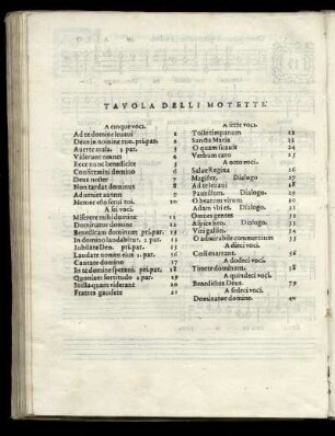 Tavola Delli Motetti