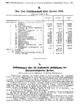 L. Bestimmungen über die klassenweise Besichtigung der Sehenswürdigkeiten Berlins