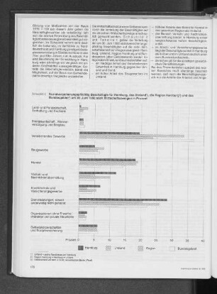 Sozialversicherungspflichtg Beschäftigte für Hamburg, das Umland, die Region Hamburg und das Bundesgebiet am 30. Juni 1992 nach Wirtschaftszweigen in Prozent