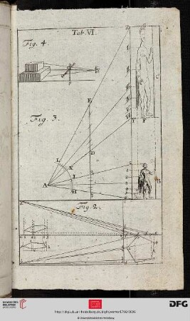 Tab. VI [Perspektivische Konstruktionen (Verkürzungen)]