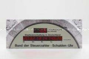Schuldenuhr des Bundes der Steuerzahler