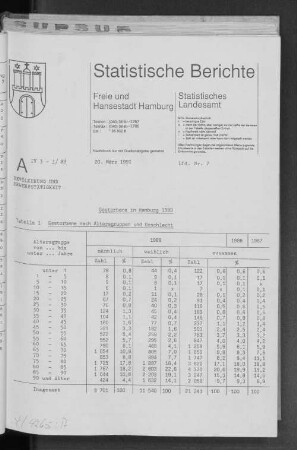 Gestorbene in Hamburg 1989 : Lfd. Nr. 7
